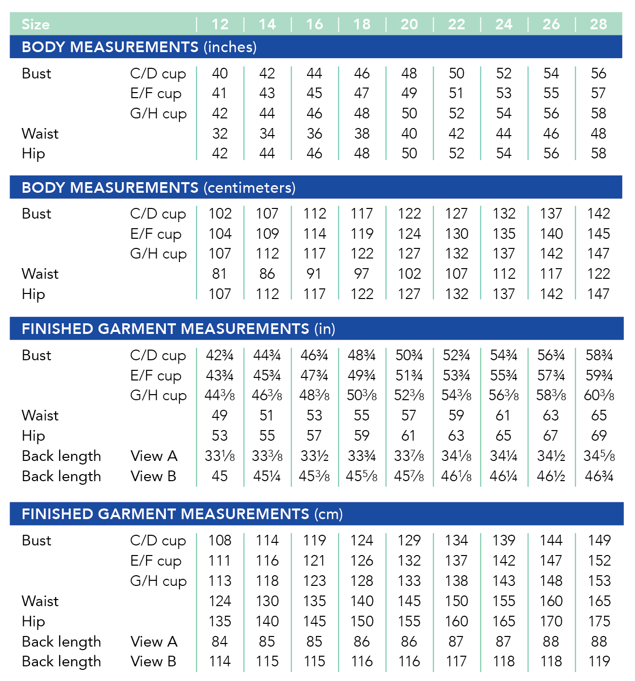 Cashmerette Webster Top and Dress - Image 10