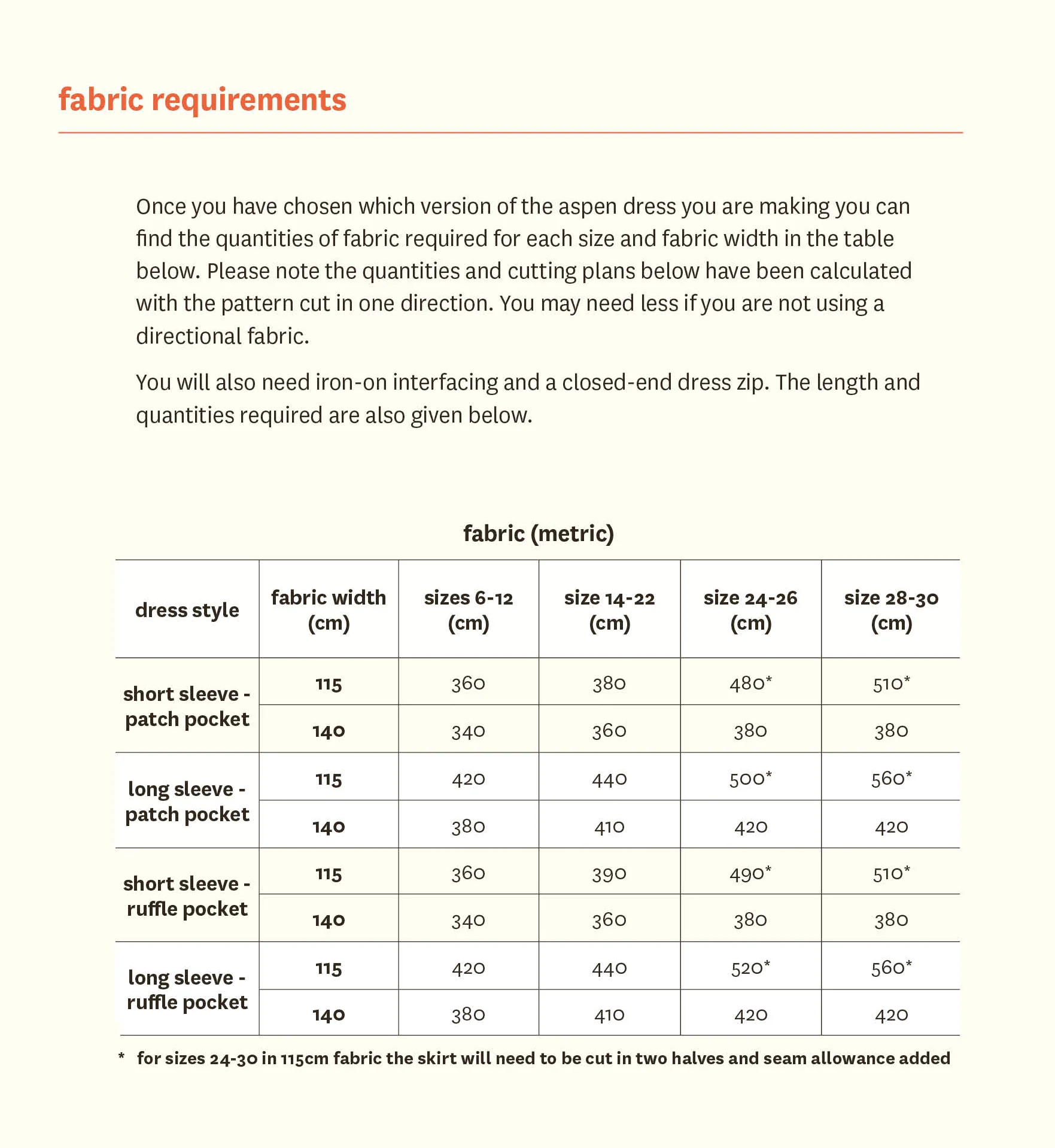 Fabric Godmother Aspen Dress - Image 19