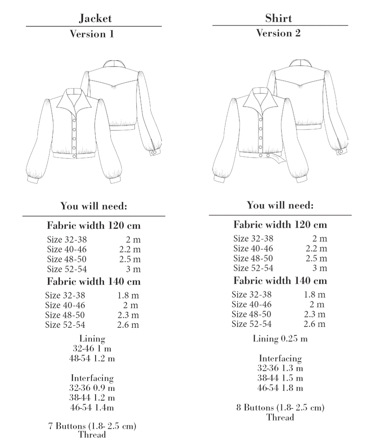 How to Do Fashion No. 31 Firenze Jacket/Shirt - Image 11