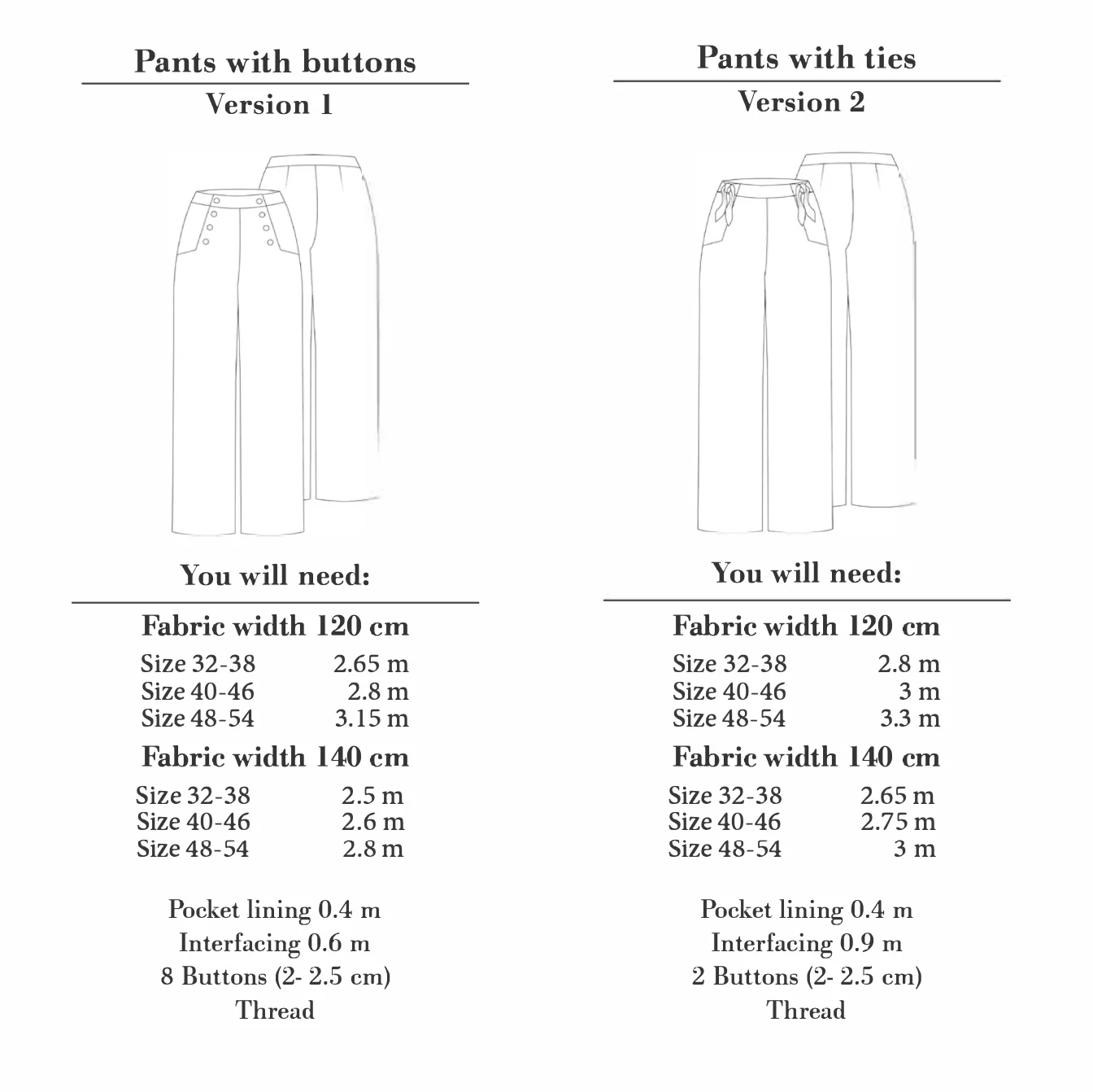 How to Do Fashion No. 32 Porto Trousers - Image 10