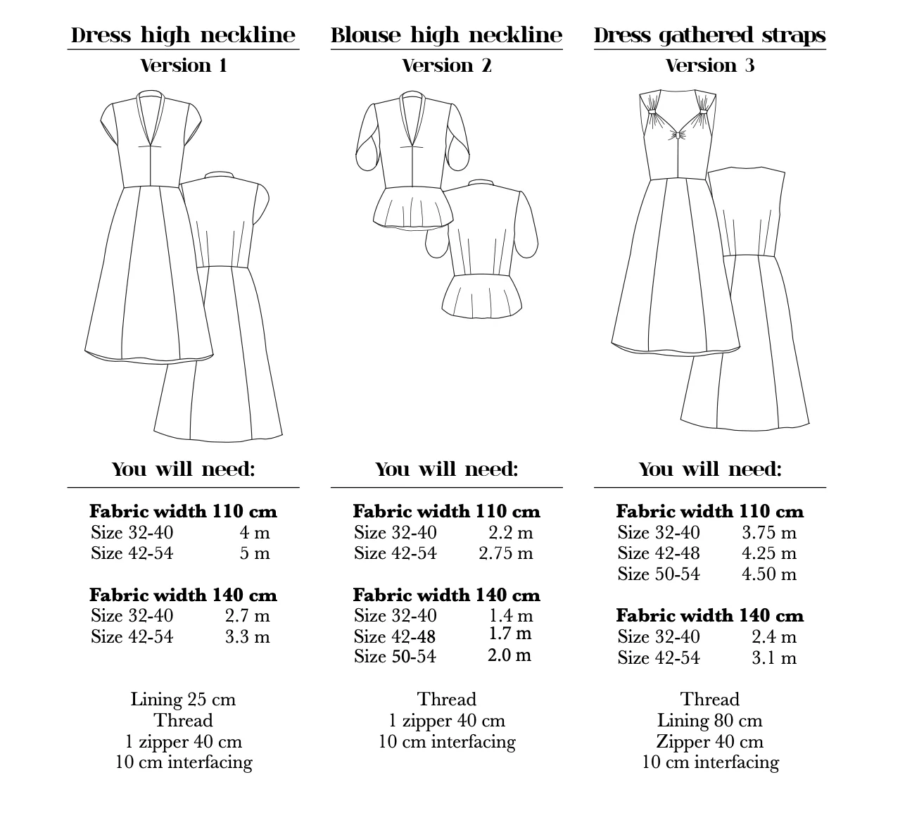 How to Do Fashion No. 5 Aarhus Dress and Top - Image 8