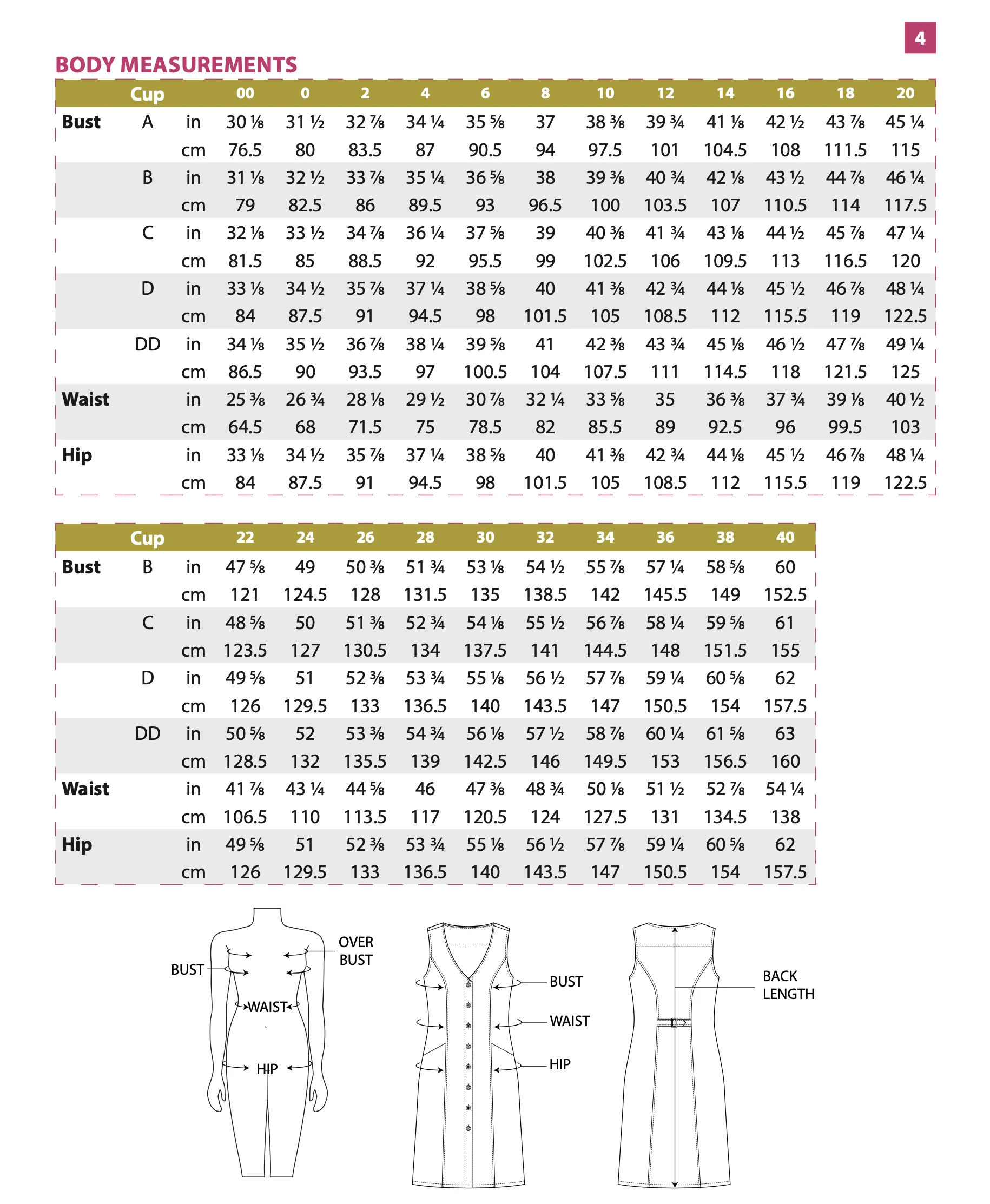 Itch to Stitch Elmstead Pinafore - Image 10