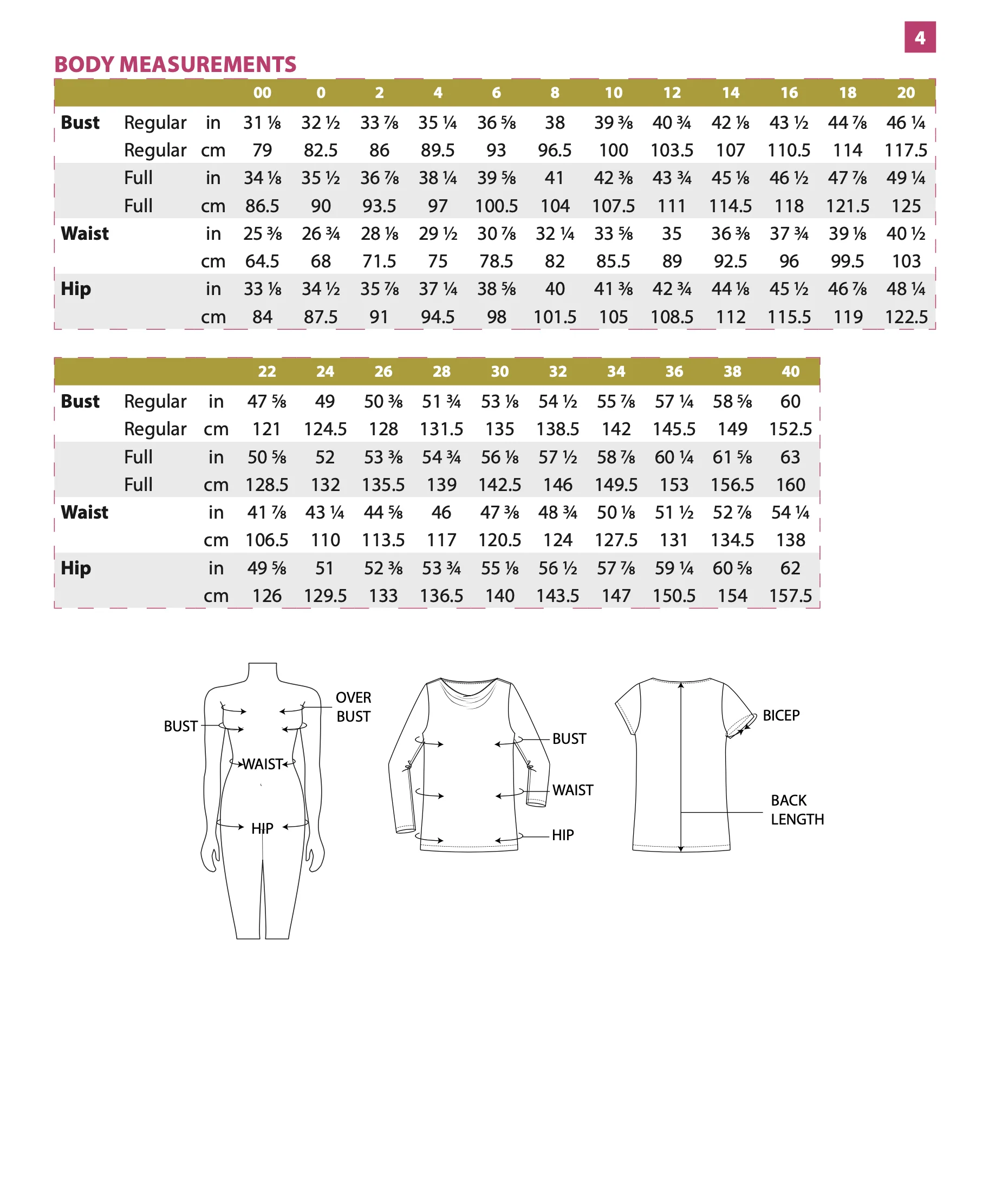 Itch to Stitch Iguazu Top - Image 8