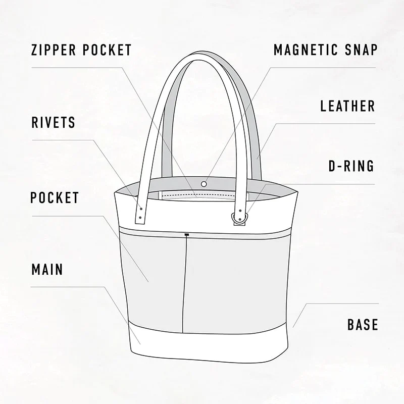 Klum House Oberlin Tote Bag - Image 6