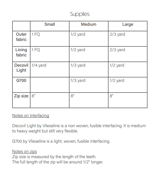 Lou Orth Designs Zip, Divide It! Basket PDF - Image 6
