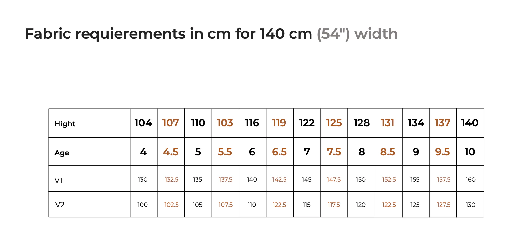 Ready to Sew Children's Patsy Overalls - Image 23