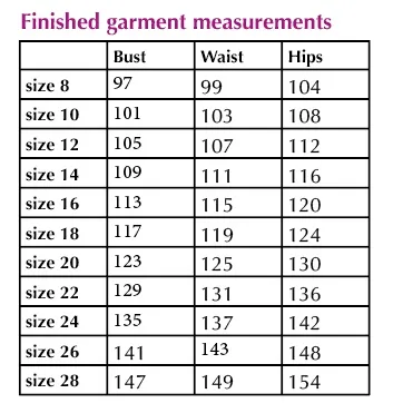 Sew Different Cassatt Dress - Image 9