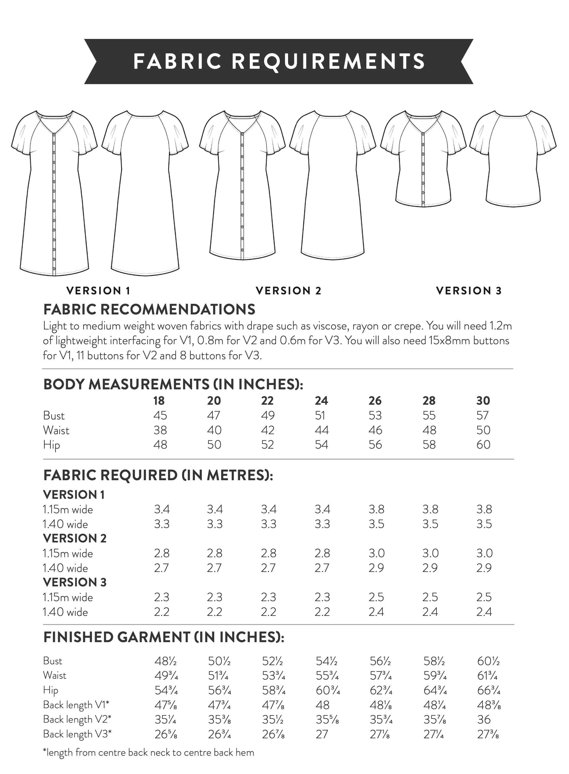 Sew Over It Isabelle Blouse and Dress - Image 14