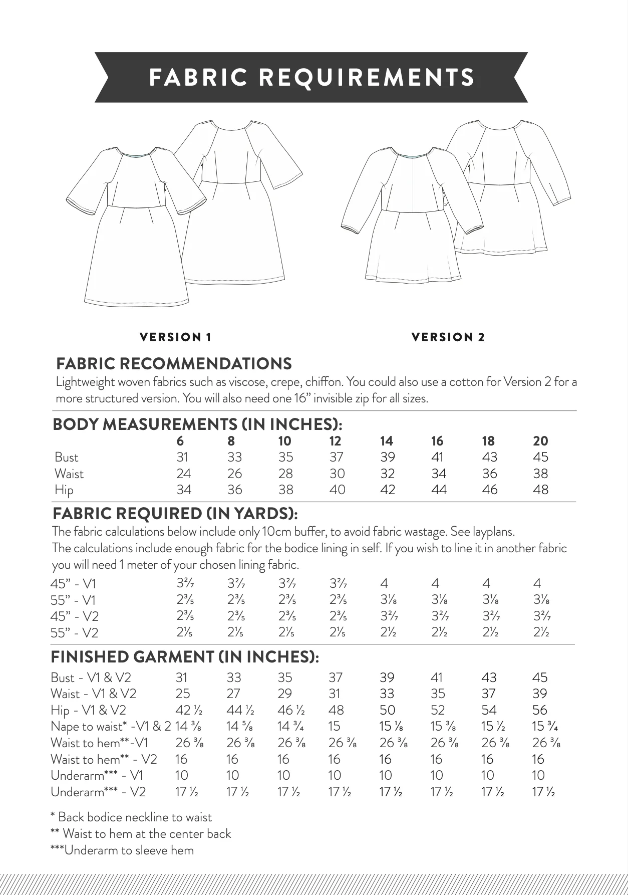 Sew Over It Margot Dress - Image 18