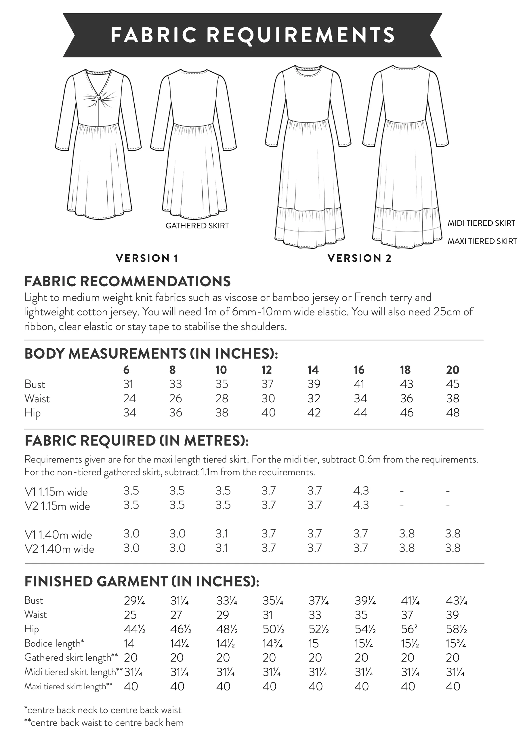 Sew Over It Nomi Dress - Image 15