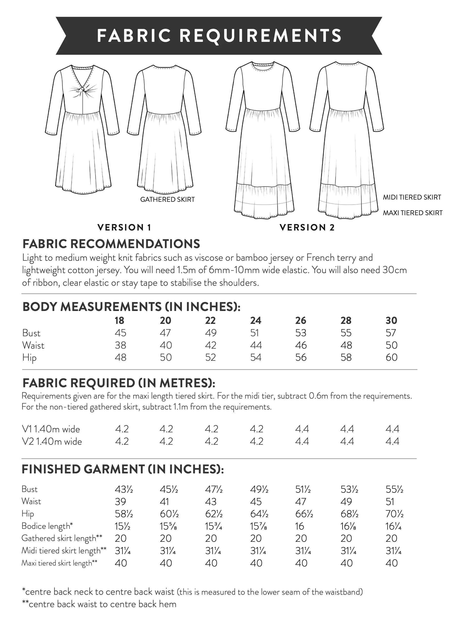Sew Over It Nomi Dress - Image 16