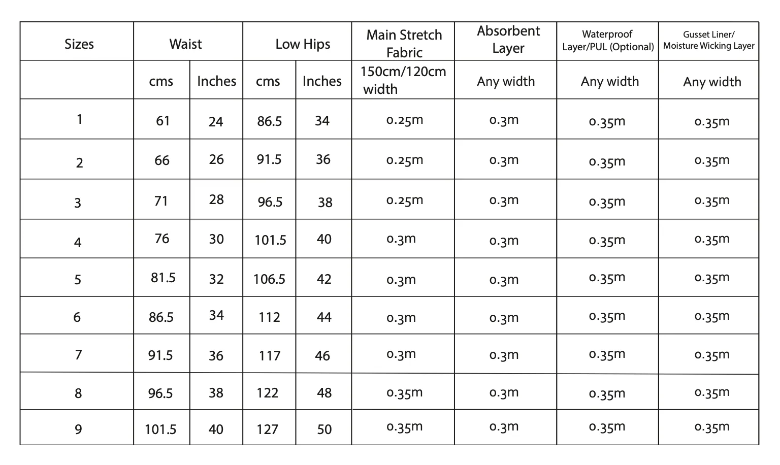 Sew Projects Moontide Period Pants - Image 6