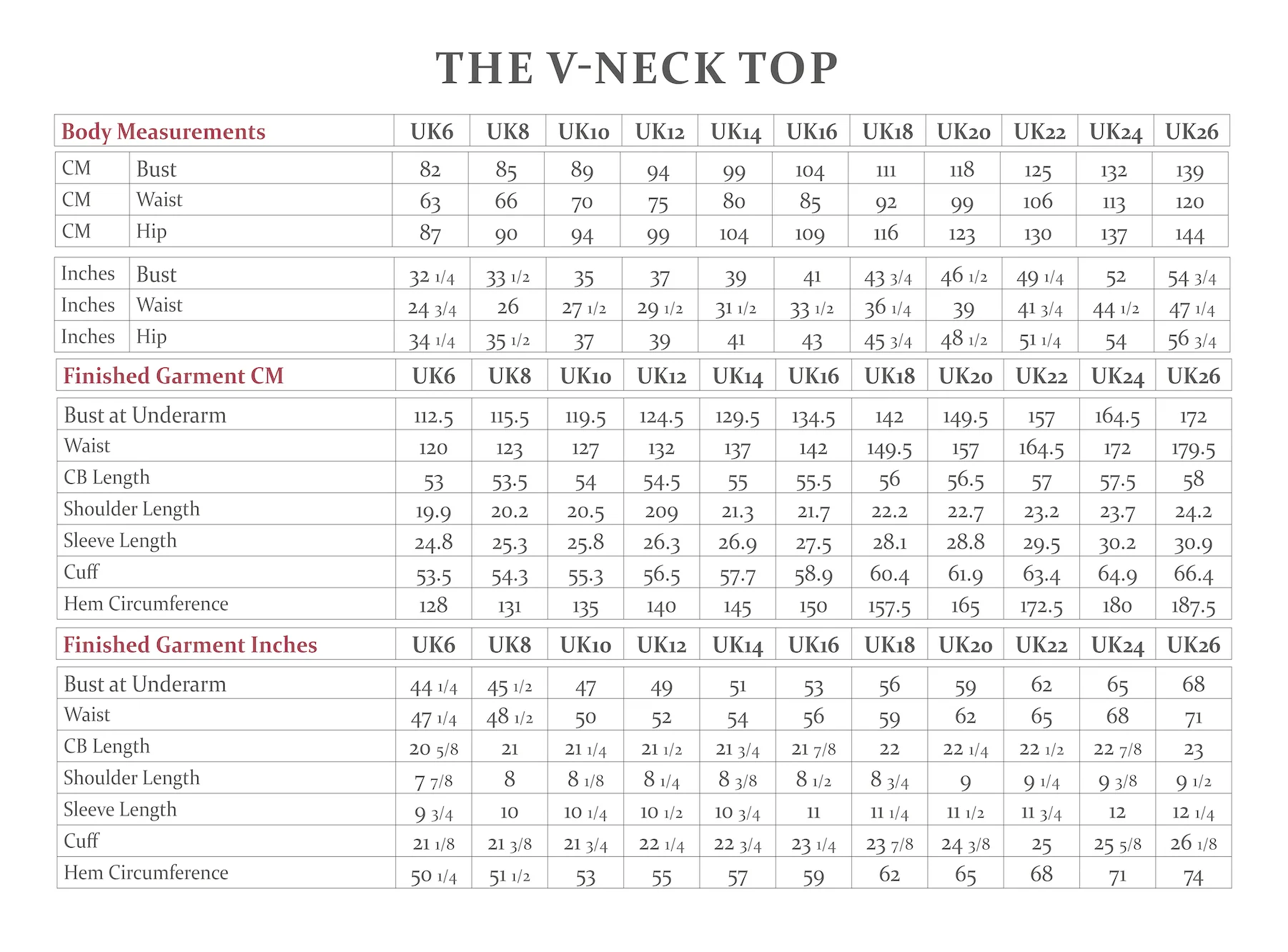 The Avid Seamstress V-neck Top - Image 4